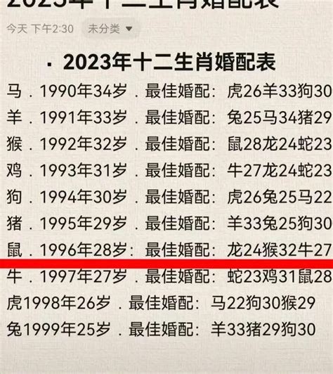 96年属|1996年属什么生肖 1996年属什么的生肖